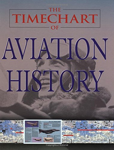 The Timechart of Aviation History