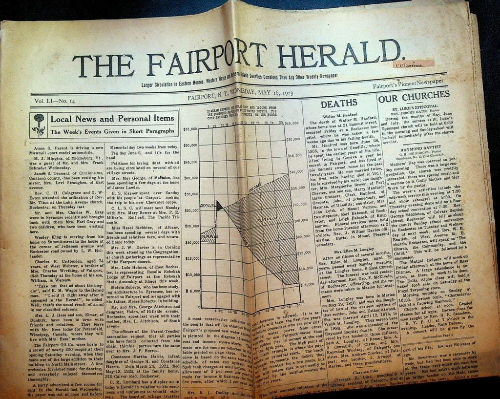 Fairport NY Herald Newspaper May 16 1923 Local Ads & News King Tut
